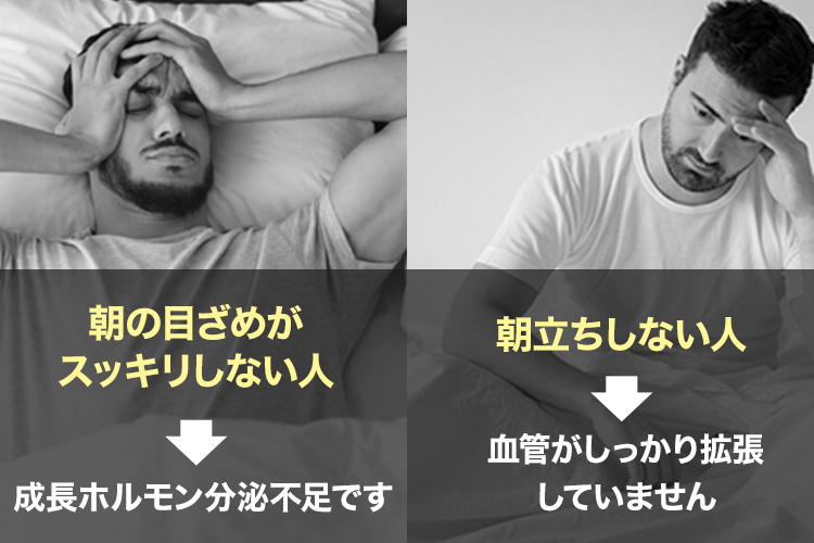 朝の目ざめがスッキリしない人 成長ホルモン分泌不足です。朝立ちしない人　血管がしっかり拡張していません