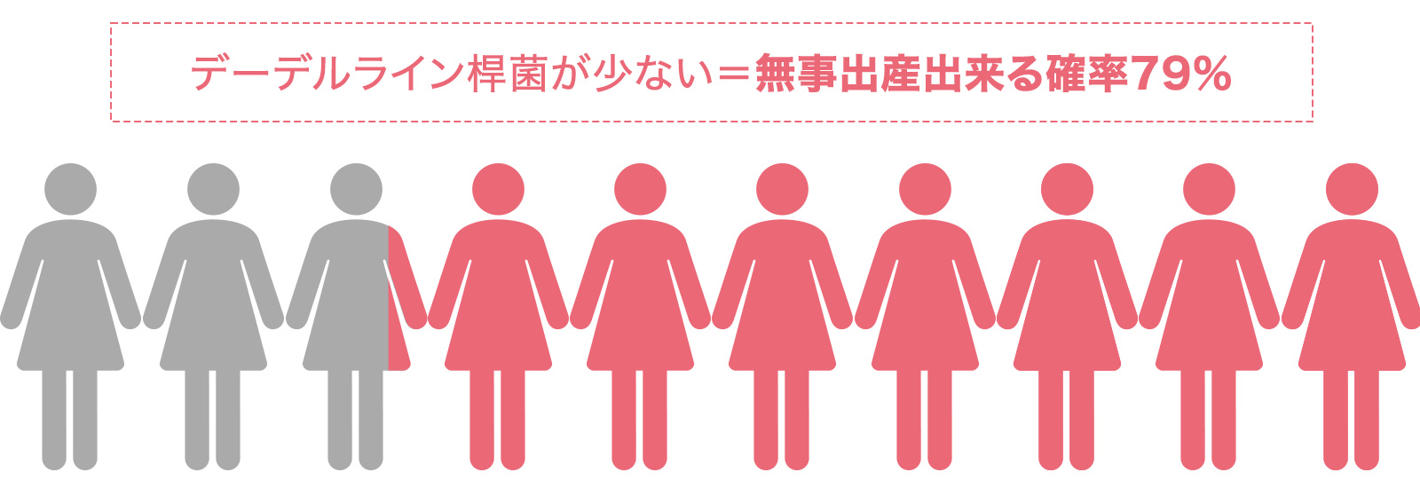 無事出産できる人は１２％