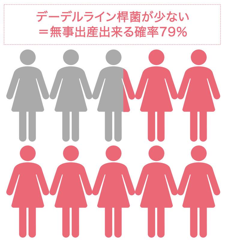 無事出産できる人は１２％