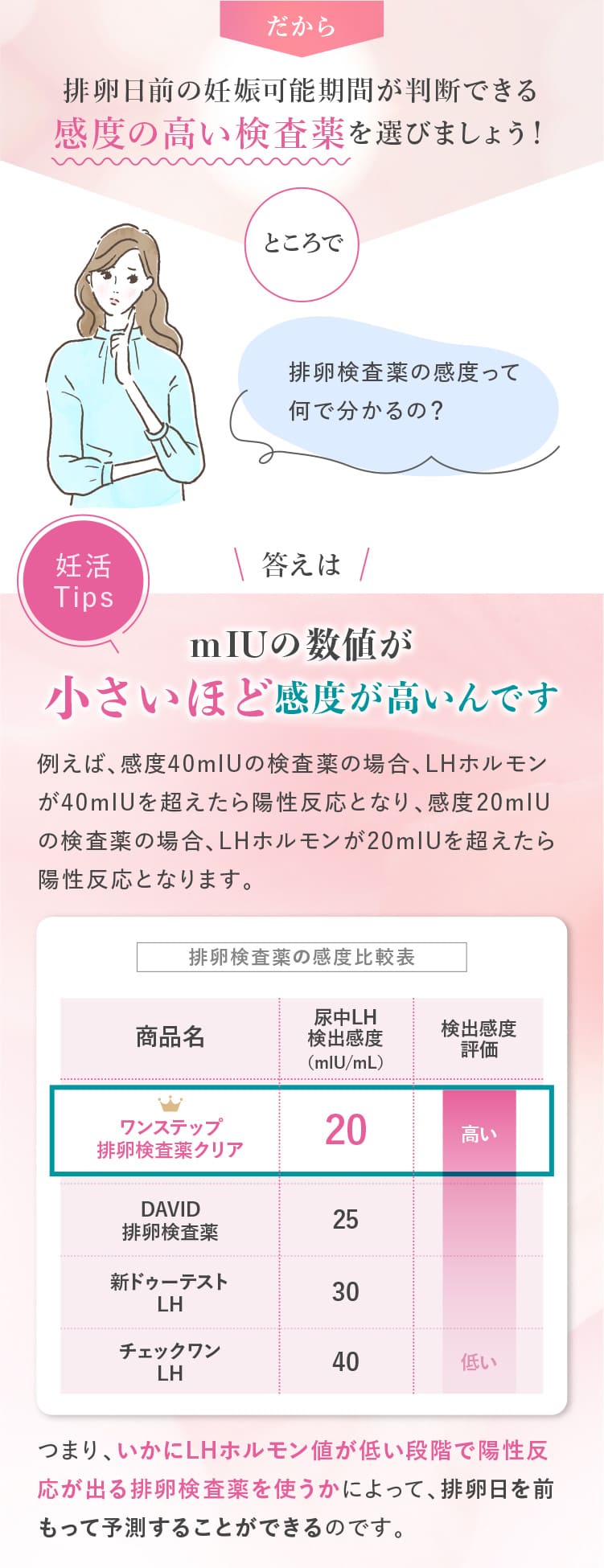 排卵日前の妊娠可能期間が判断できる感度の高い検査薬を選びましょう!mIUの数値が小さいほど感度が高いんです