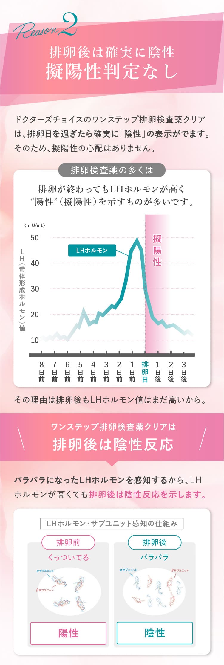 排卵後は確実に陰性 擬陽性判定なし。ワンステップ排卵検査薬クリアは排卵後は陰性反応