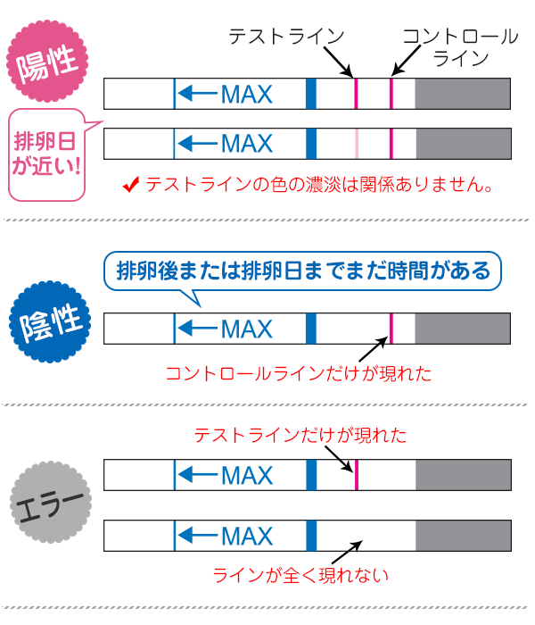 ドクターズチョイス ワンステップ排卵検査薬クリア 説明書 | mdh.com.sa