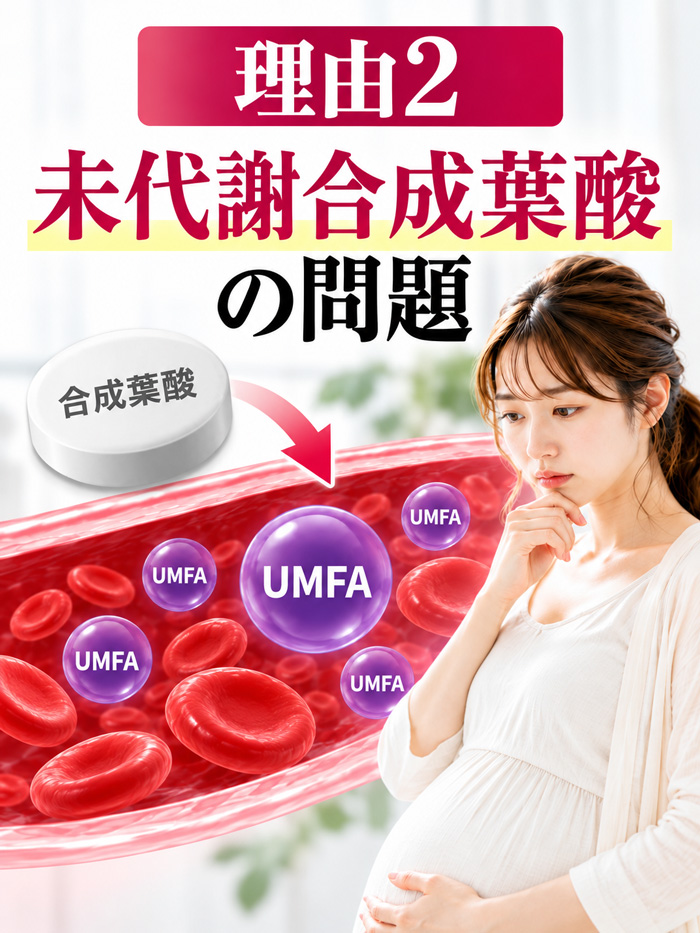 未代謝合成葉酸（UMFA）の問題を、合成葉酸が血中に残るイメージと妊婦の写真で解説した図