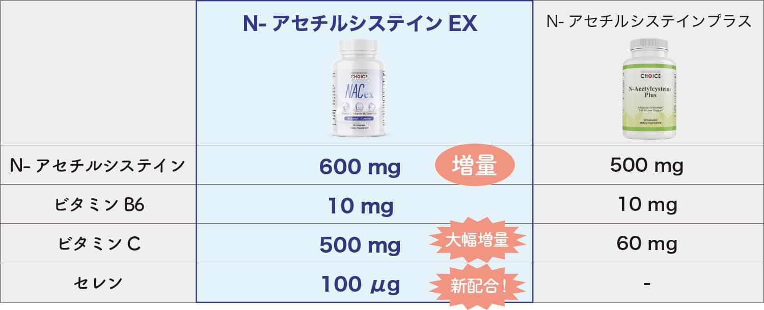 N-アセチルシステイン EXへアップグレード