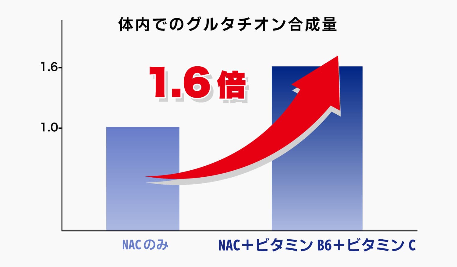 グルタチオン表